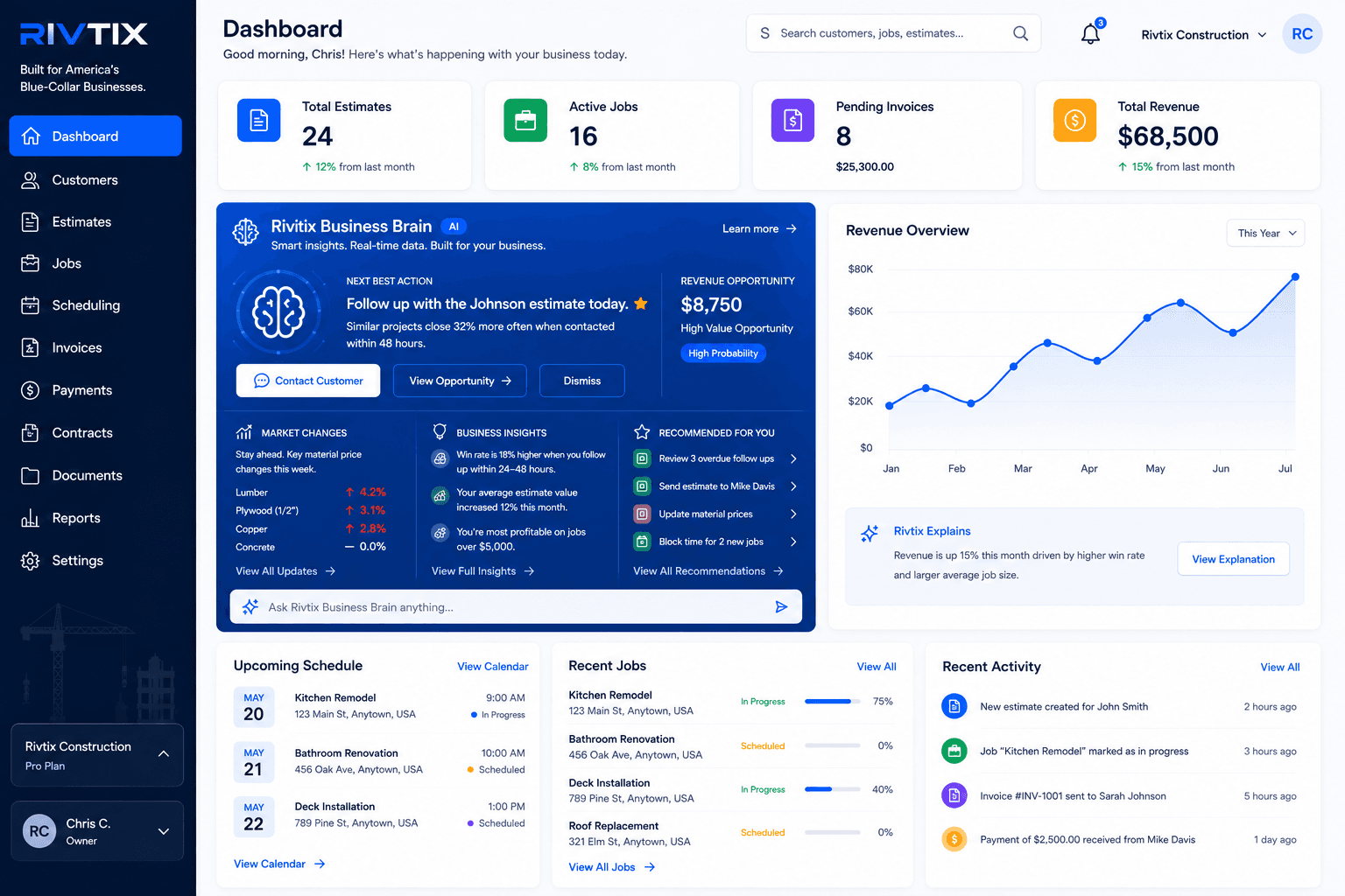 Rivtix business management dashboard